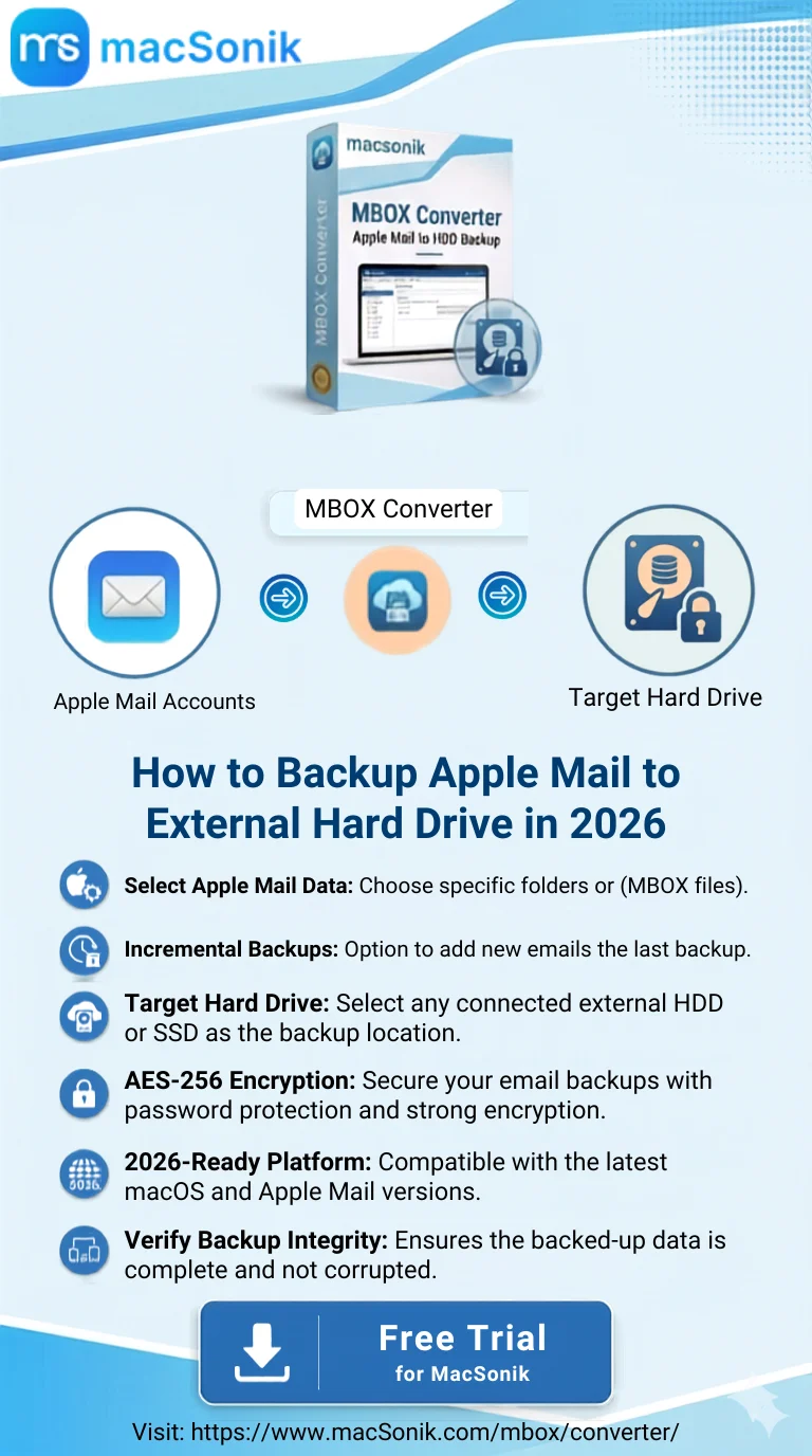 Backup Apple Mail to Hard Drive on Mac