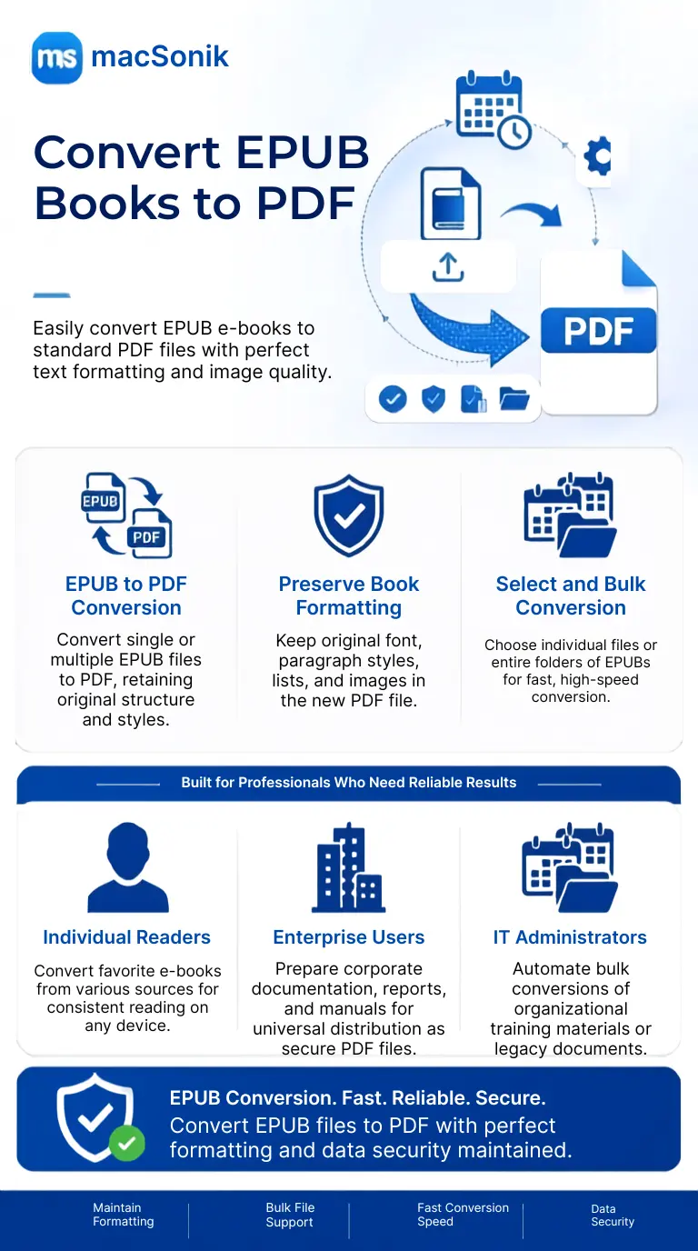 Convert EPUB Books to PDF