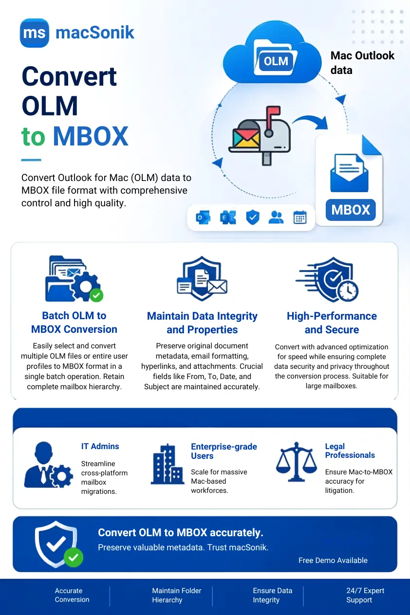 Convert OLM to MBOX