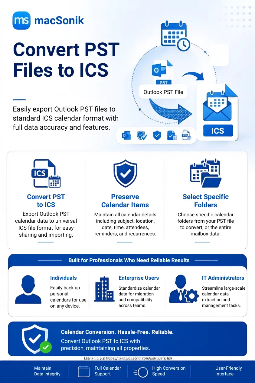 Convert PST files to ICS