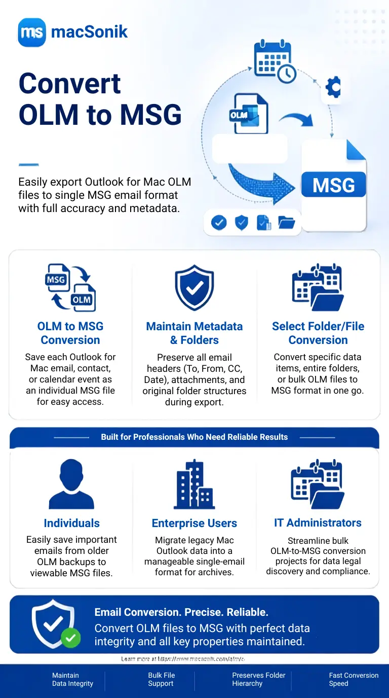 Export OLM to MSG